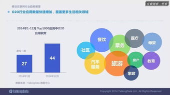 2014移動(dòng)互聯(lián)網(wǎng)數(shù)據(jù)報(bào)告完整版 解讀趨勢(shì)，洞見(jiàn)未來(lái)