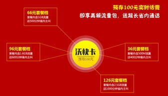 中國聯(lián)通沃快卡 三九網(wǎng)與韻沃網(wǎng)絡(luò)服務(wù)詳解
