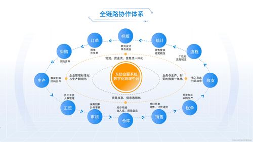 服裝ERP軟件 為企業(yè)賦能的幾大核心優(yōu)勢