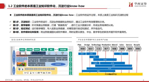 工業(yè)軟件與中國制造崛起 軟件研發(fā)潛力的無限可能