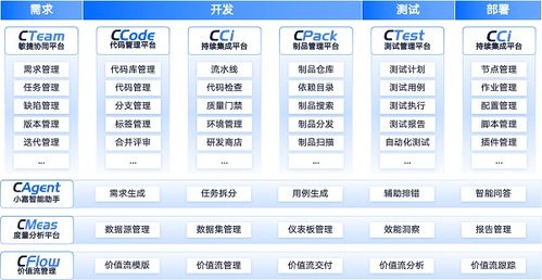 嘉為藍(lán)鯨DevOps入選《2025中國軟件研發(fā)效能年度調(diào)查報(bào)告》優(yōu)秀案例，賦能企業(yè)管理軟件研發(fā)新范式