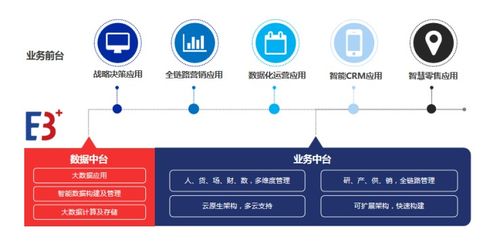 百勝軟件獲評(píng) 2020上海軟件核心競爭力企業(yè)