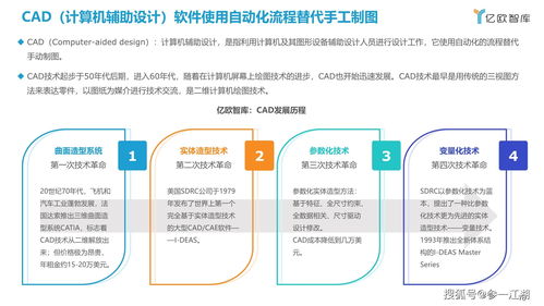 中國家居行業(yè)工業(yè)軟件研究報(bào)告 從智能制造到管理軟件的內(nèi)生協(xié)同